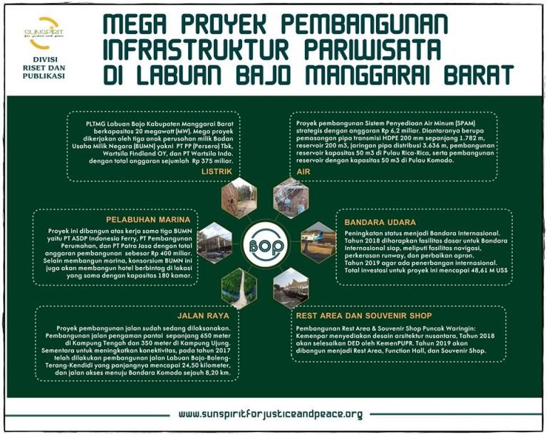 Mega Proyek Pembangunan Infrastruktur Pariwisata Di Labuan Bajo Manggarai Barat