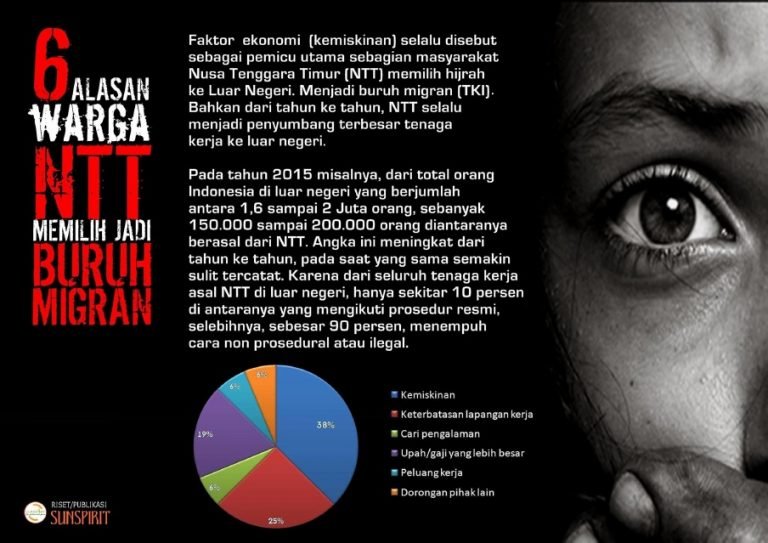 Pertanian, Orang Muda dan Migrasi