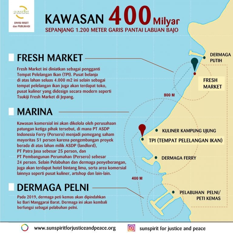 Kawasan 4000 Milyar di Labuan Bajo