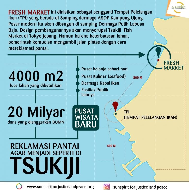 Reklamasi Pantai Untuk Fresh Market Labuan Bajo Agar Menyerupai Tsukiji Fresh Market