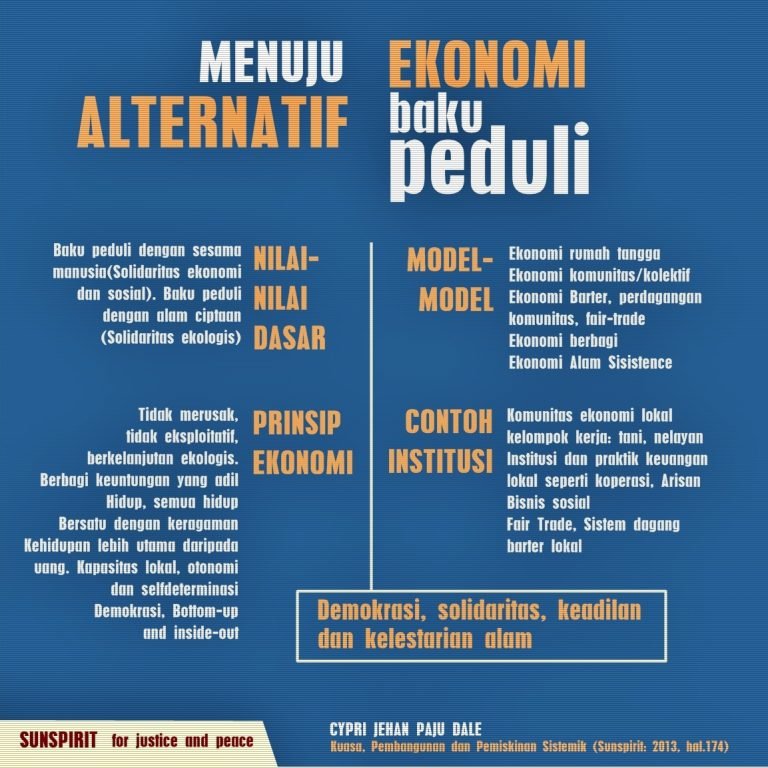 Menuju Alternatif: Ekonomi Baku Peduli