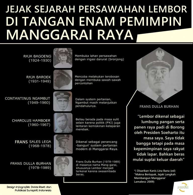 Jejak Sejarah Berdirinya Lumbung Padi Lembor