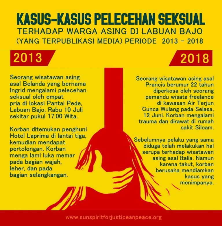 Kasus Pelecehan Seksual Terhadap Warga Asing Di Labuan Bajo