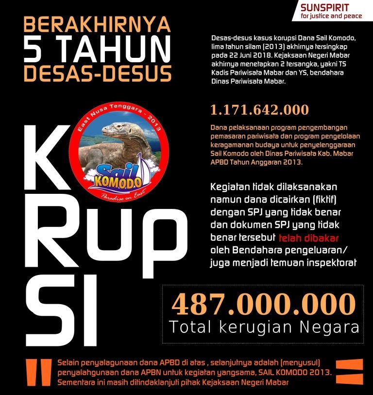 Tersangka Kasus Korupsi Anggaran Sail Komodo 2013