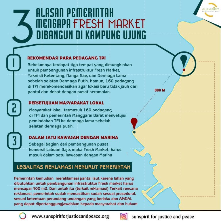 Alasan Mengapa Fresh Market Di Bangun Di Kampung Ujung Labuan Bajo