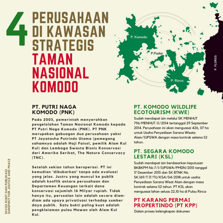 Empat Perusahaan Yang Sudah, Sedang dan Akan ‘Menguasai’ Kawasan Taman Nasional Komodo