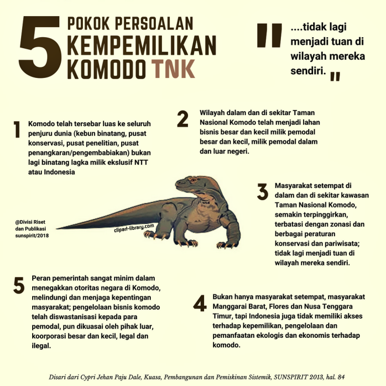 Lima Pokok Persoalan Kepemilikan Komodo