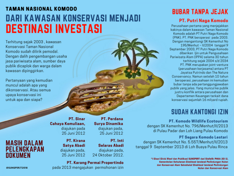 Delapan Perusahaan Dalam Kawasan Taman Nasional Komodo