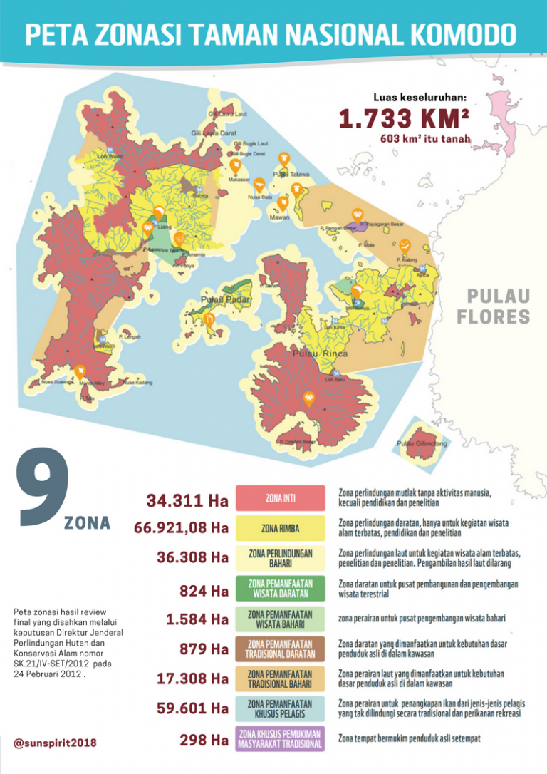 Peta Zonasi Kawasan Taman Nasional Komodo
