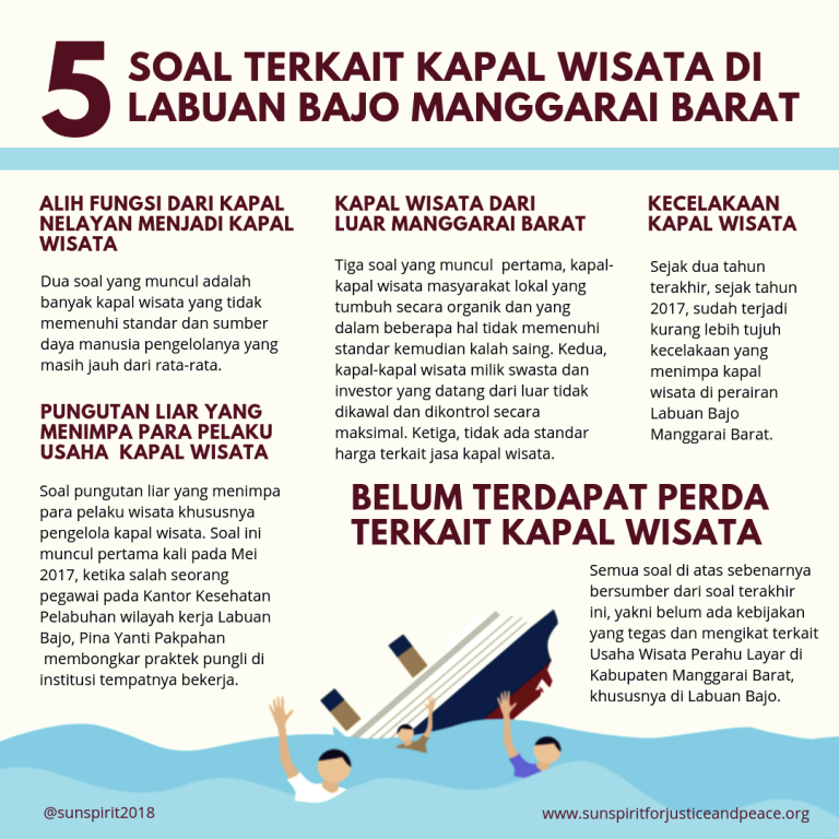Soal-Soal Seputar Kapal Wisata Di Labuan Bajo Manggarai Barat