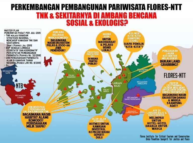 Pariwisata Super Premium dan Penguasaan Sumber Daya di Flores