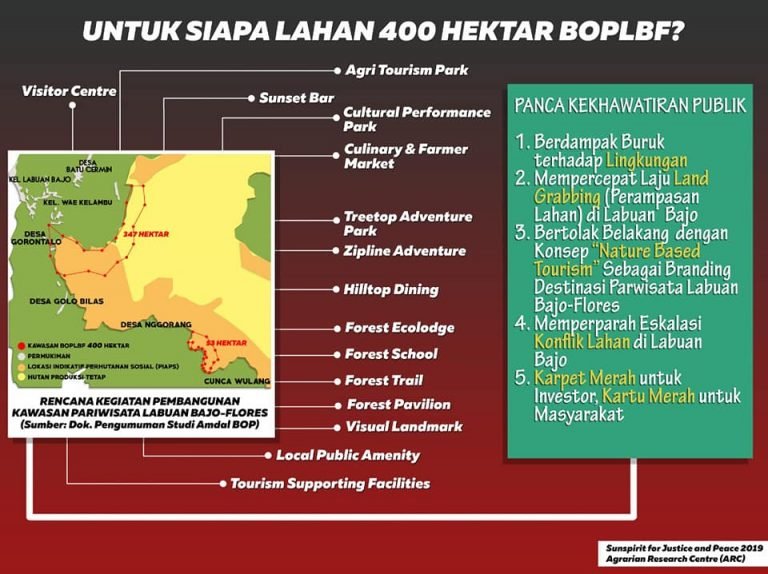 Jokowi: Kapan Bubarkan BOP-LBF